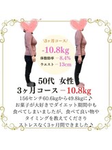 わかば整骨院/50代　3ヶ月　ダイエット成果