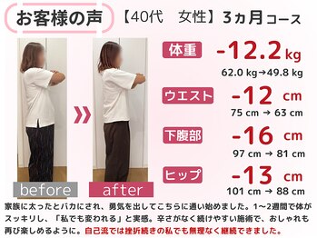 スロース鍼灸整体院(SLOTH鍼灸整体院)/40代 3ヵ月ダイエット(痩身)成果