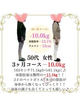 わかば整骨院/50代　3ヶ月　ダイエット成果