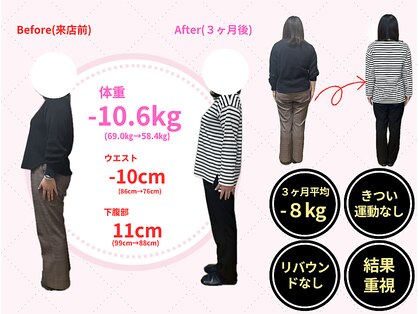 TSC八代 produced by TSC八代整骨院の写真