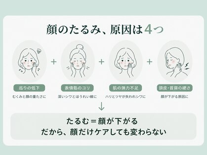 たるみアガル(たるみagaru)の写真