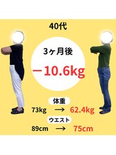 美容整体サロン プライム(Prime)/40代　3ヶ月　ダイエット成果