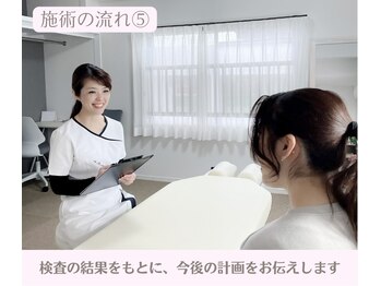 たねもと整体院/施術の流れ【5】