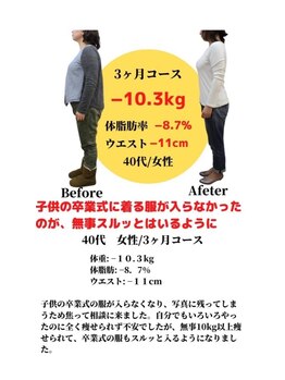 わかば整骨院/40代　3ヶ月　ダイエット成果