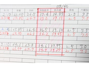 フレクシー/3回ー2キロ