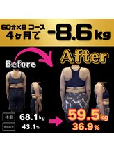 晴れ整体/ここに通う9割は初心者の方！