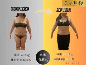エル 麻布十番(LllL)/【痩身】3ヶ月で-5.6kg