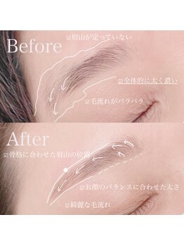 ルーム(ROOM)/眉毛/眉/眉サロン/綾瀬/北千住