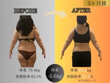 エル 麻布十番(LllL)/【痩身】3ヶ月で-5.6kg