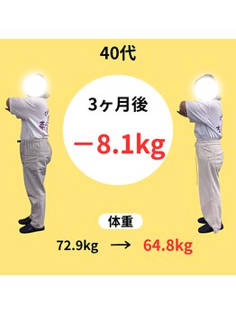 美容整体サロン プライム(Prime)/40代　3ヶ月　ダイエット成果