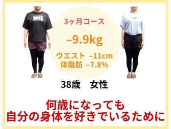 わかば整骨院/30代　3ヶ月　ダイエット成果