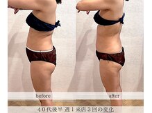 エステサロンクオーツの雰囲気(結果出しに自信あり(^^♪お任せください!!)