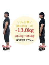 ヒデシマ(HIDESHIMA)/30代男性ダイエット