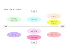 リベルテ(Liberte)/顔タイプは全部で8つ