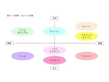 リベルテ(Liberte)/顔タイプは全部で8つ