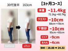 産後太りからの更年期ダイエット【肩こり/首こり/産後骨盤矯正】