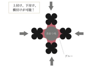 アベニール(Avenir)/特殊構造マツエク