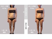 ヨサパーク ジョイ なんば(YOSA PARK JOY)の雰囲気（無理な食事制限、激しい運動なしで3ヶ月集中コースで-3.5kg達成）