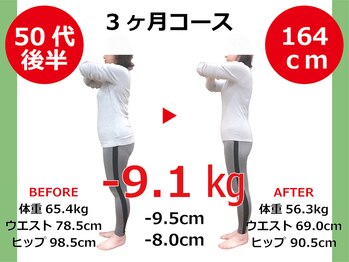 ひびきレディース整体 日吉/服の下の“私”が変わった!