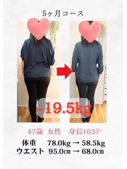 わかば整骨院/40代　5ヶ月　ダイエット成果