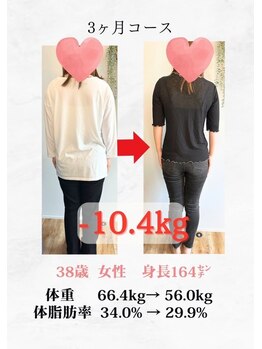 わかば整骨院/30代　3ヶ月　ダイエット成果