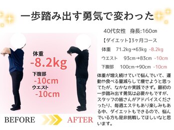 はりま接骨院/40代ダイエット実績