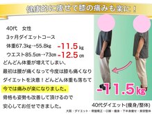こんだ整骨院/40代　3ヶ月ダイエット成果