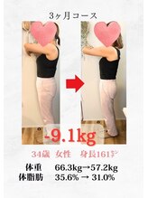 わかば整骨院/30代　3ヶ月　ダイエット成果