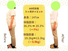 ばば鍼灸院/60代女性ダイエットの結果２