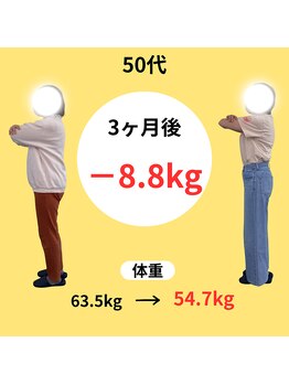 美容整体サロン プライム(Prime)/50代　3ヶ月　ダイエット成果