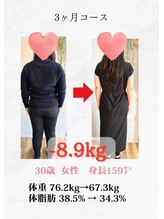わかば整骨院/30代　3ヶ月　ダイエット成果