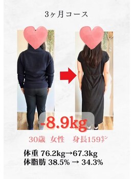 わかば整骨院/30代　3ヶ月　ダイエット成果