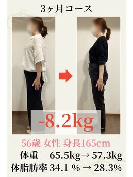 ステラ整体院(STELLA整体院)/56歳 65.5kg→57.3kg -8.2kg!