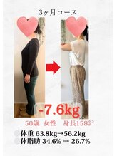わかば整骨院/50代　3ヶ月　ダイエット成果