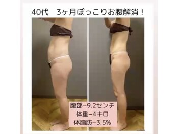 ルビー(RUBY)/ぽっこりお腹撃退