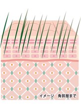 プリータ 佐久平店(Pulita)/ハーブトリートメント