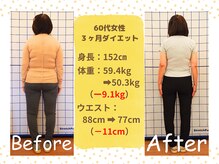 ばば鍼灸院/60代女性ダイエットの結果