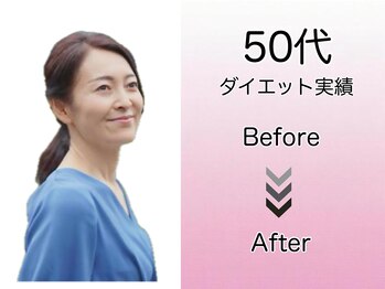こんだ整骨院/50代 ダイエット