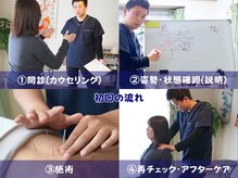 たくあん鍼灸院