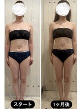 アバティック(ABatick)/身体引き締め集中コース