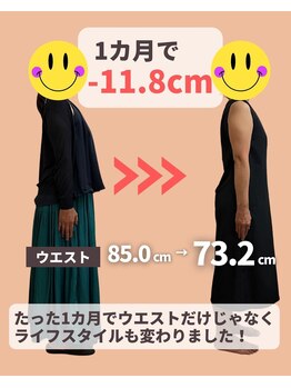 整骨院 壱/2ヵ月ダイエット(1ヵ月終了時点)