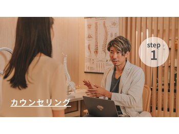 整体ラルース 中目黒(LALUZ)/お悩みに対するカウンセリング