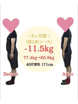 ヒデシマ(HIDESHIMA)/40代男性ダイエット