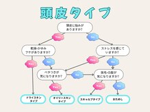 ファムスパ 豊田市駅前店(FamSpa)/頭皮にお悩みがある方はこちら