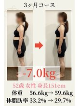 ウェルネ整骨院/52歳 56.6kg→49.6kg -7.0kg！