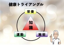 整体サロン プラスエル 東向島(Plus L)