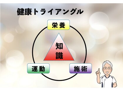 整体サロン プラスエル 東向島(Plus L)の写真
