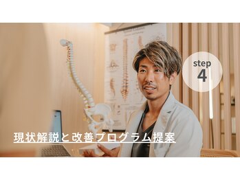 整体ラルース 中目黒(LALUZ)/解説と今後の改善計画の提案