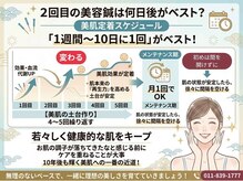 マッチ鍼灸整骨院/美容鍼の来院頻度の目安