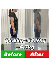 ゴートフィット(G.O.A.T.FIT)/